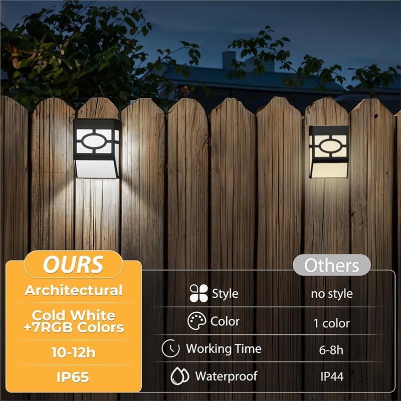 A19F-Outdoor Garden Path Wall  - đánh giá và giá Quality Outdoor Power
