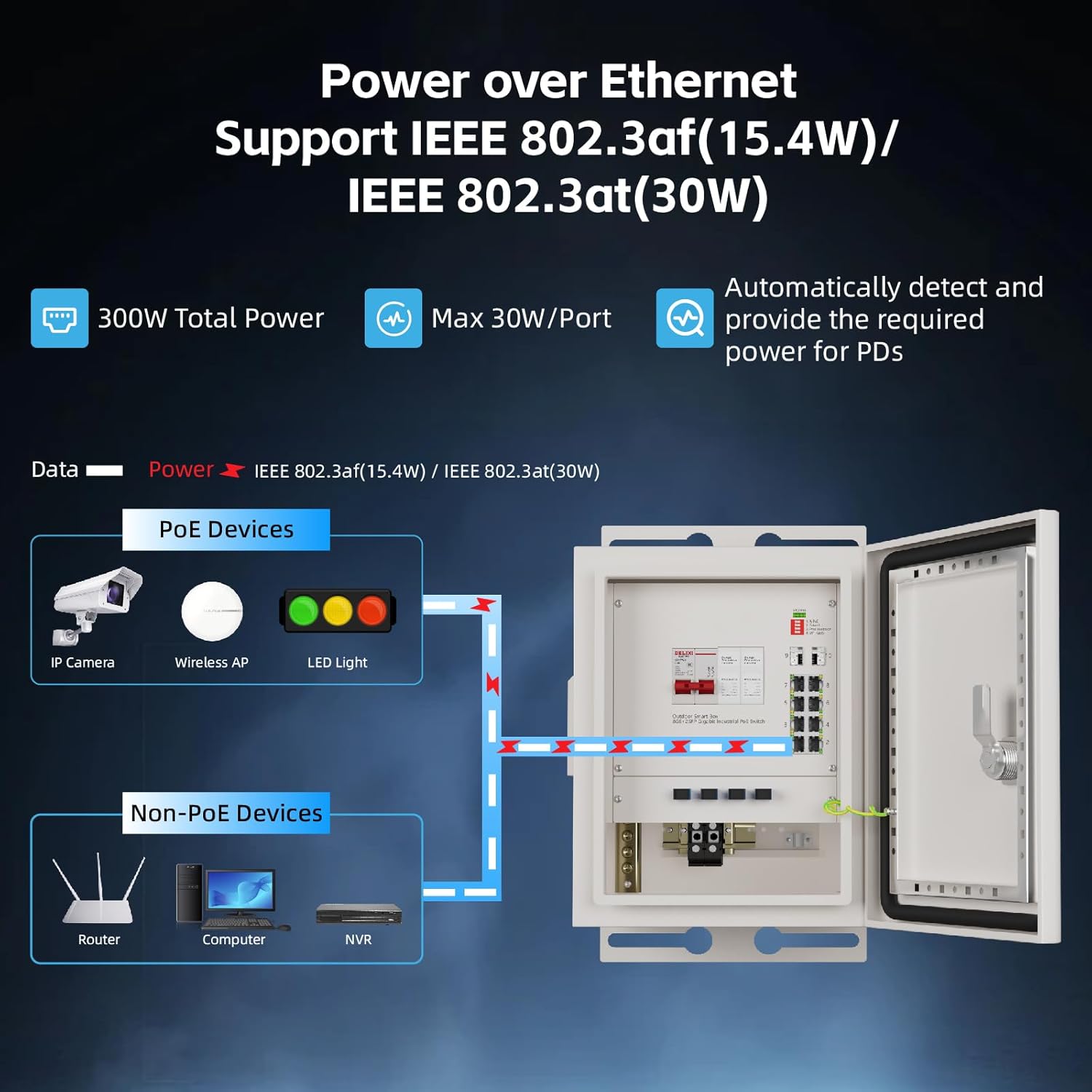 KeepLiNK Outdoor Smart Network - đánh giá và giá Outdoor Power Supply Box
